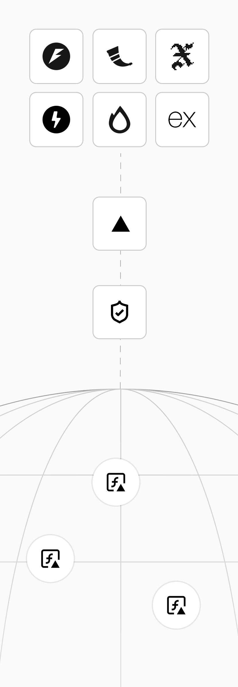Vercel automatically maps your framework to the right infrastructure.