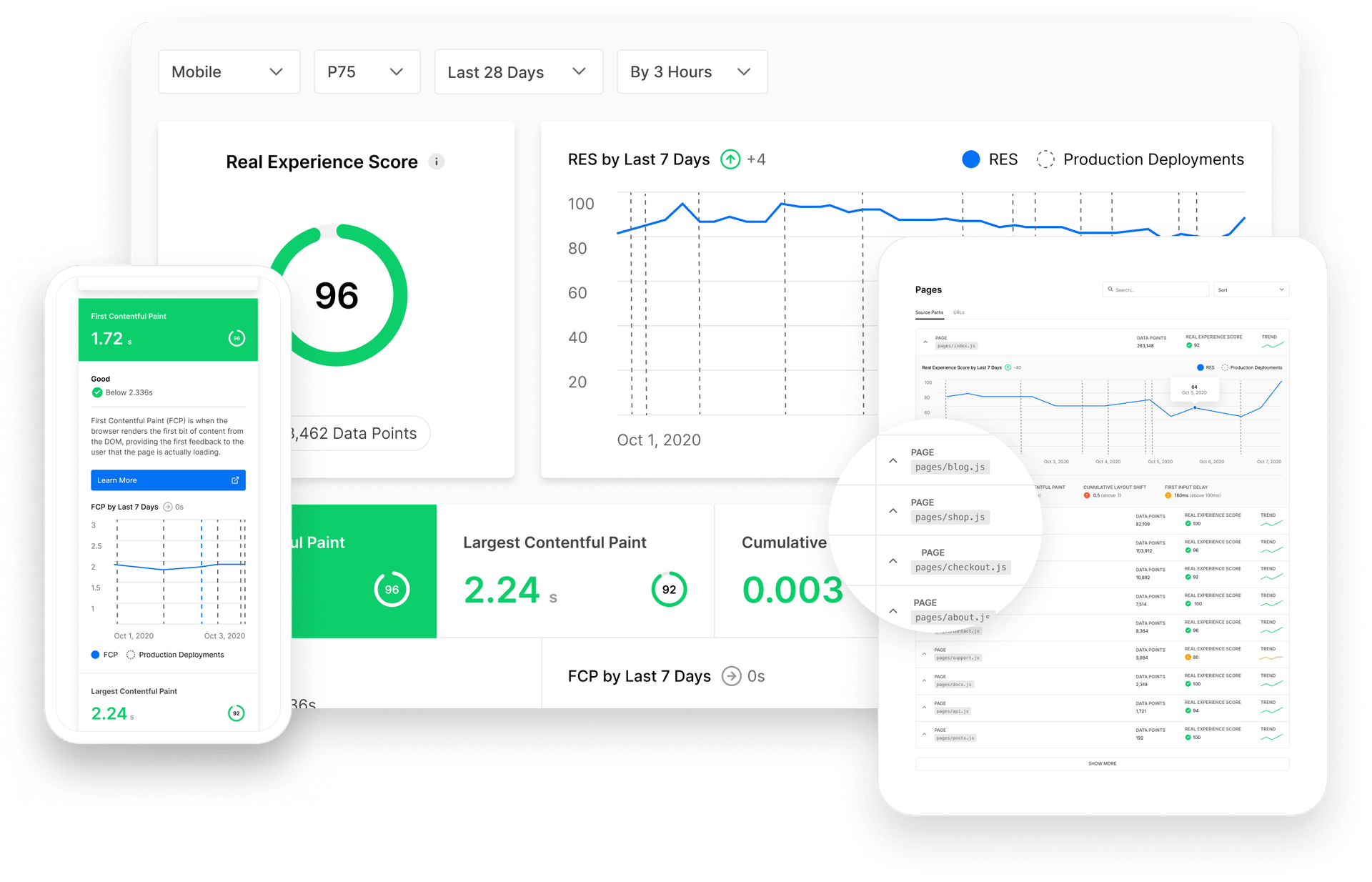 While other performance measuring tools like Lighthouse estimate your user's experience by running a simulation in a lab, Vercel's Real Experience Score is calculated using real data points collected from the devices of the actual users of your application.
