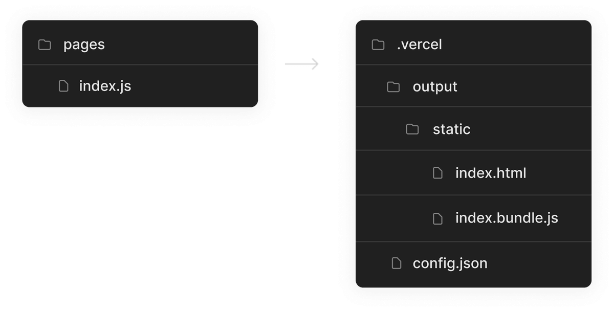 Folder structure for static assets