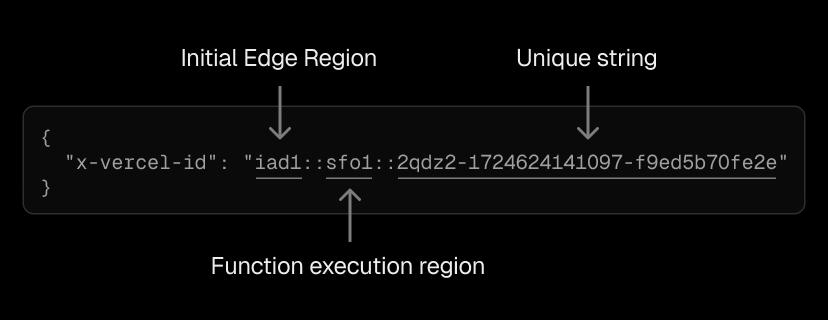 Every Vercel request has a unique ID that shows which Edge Regions processed it.