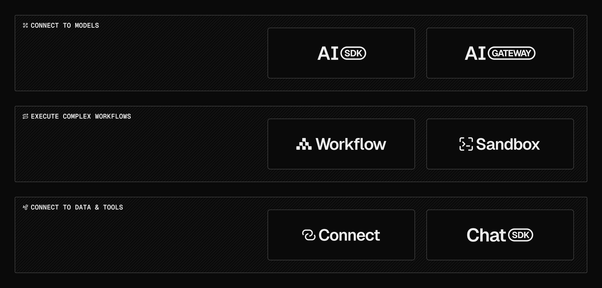 The Agent Stack gives you every tool you need to build complete, production-ready agents