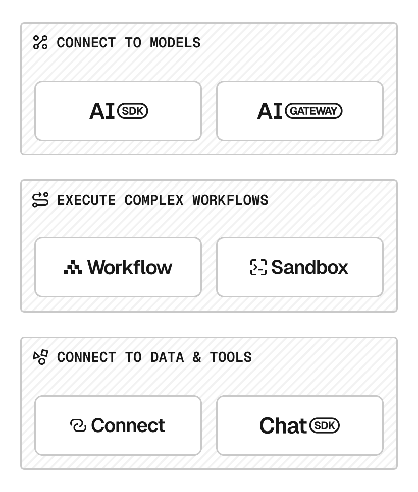 The Agent Stack gives you every tool you need to build complete, production-ready agents