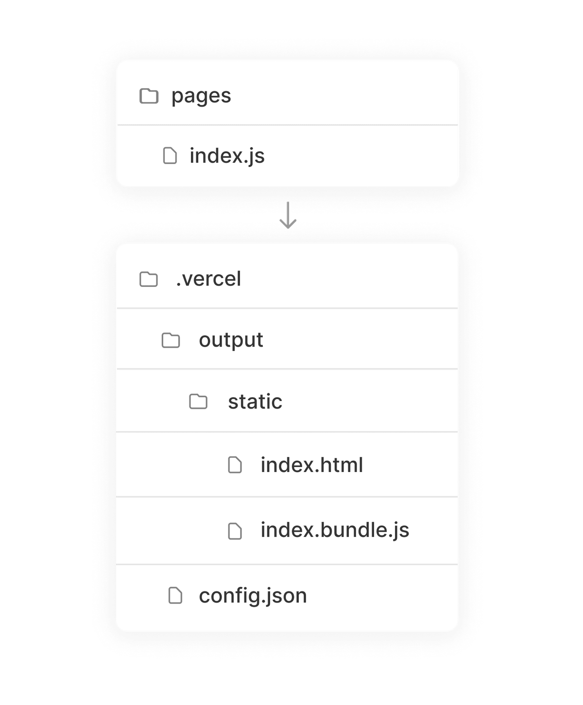 Folder structure for static assets