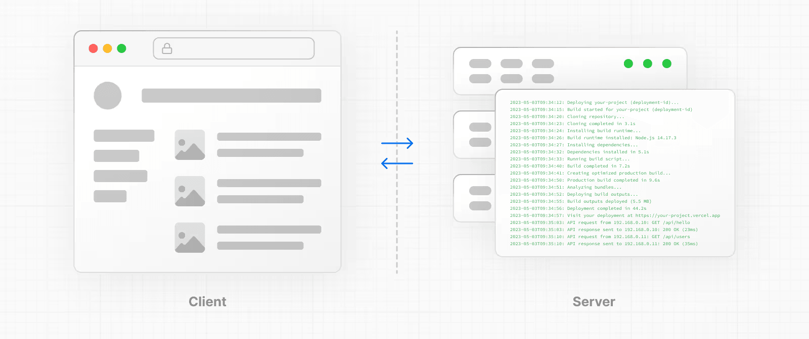 SSR allows you to render pages dynamically on the server.