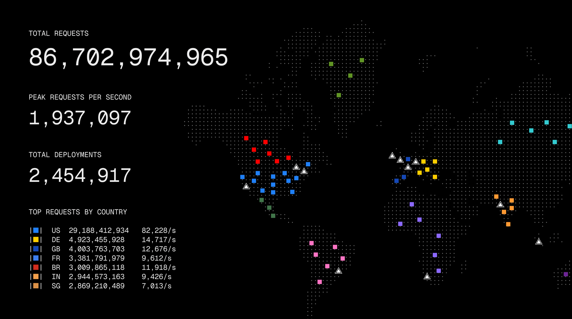 Final Black Friday-Cyber Monday 2024 metrics on Vercel