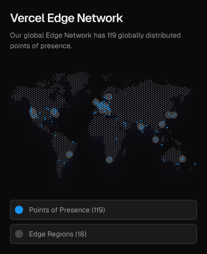 Globally available, the Vercel Edge Network handles high traffic volumes with low latency, delivering fast, reliable application performance