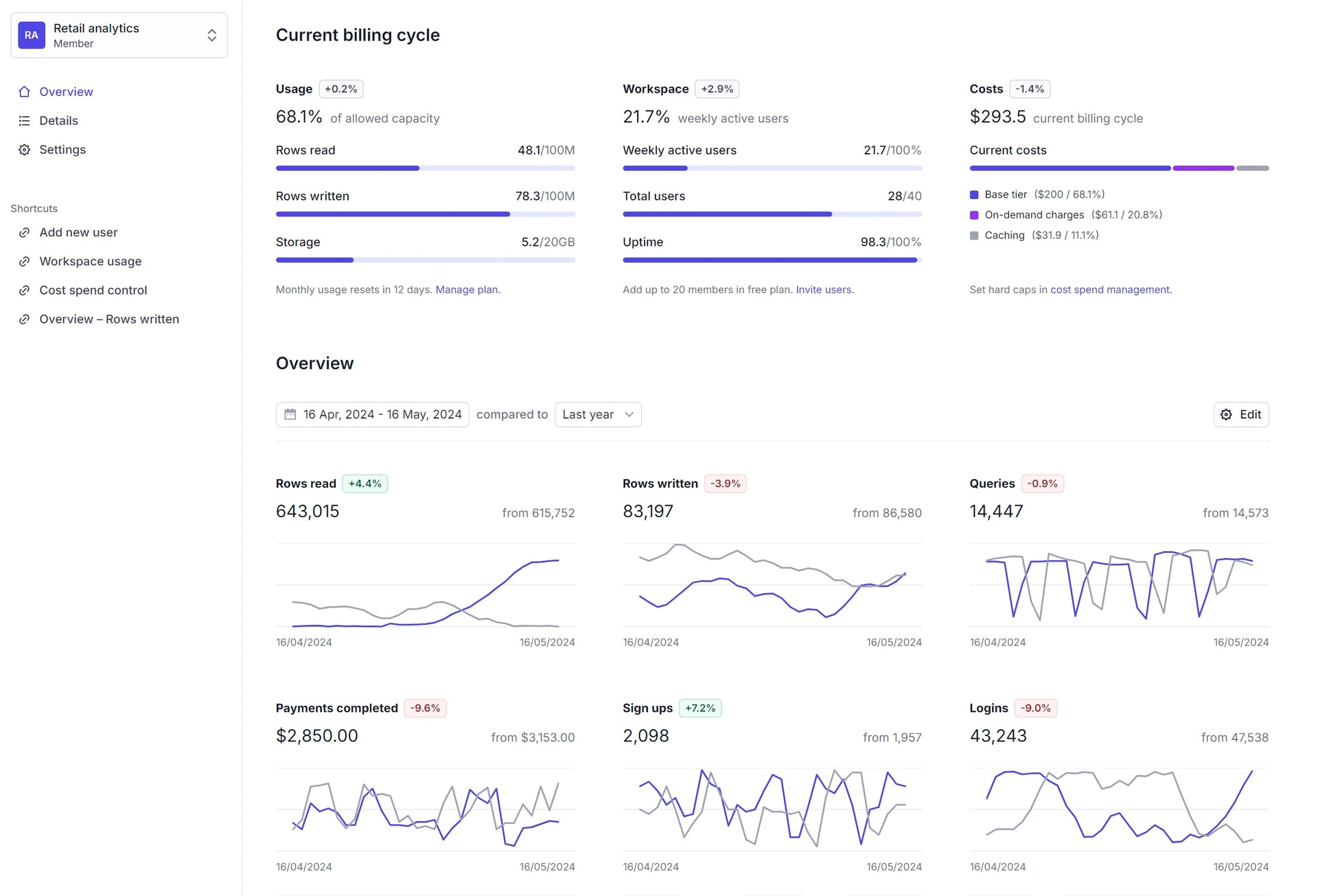 Tremor provides developers with the building blocks they need to create sophisticated dashboards.