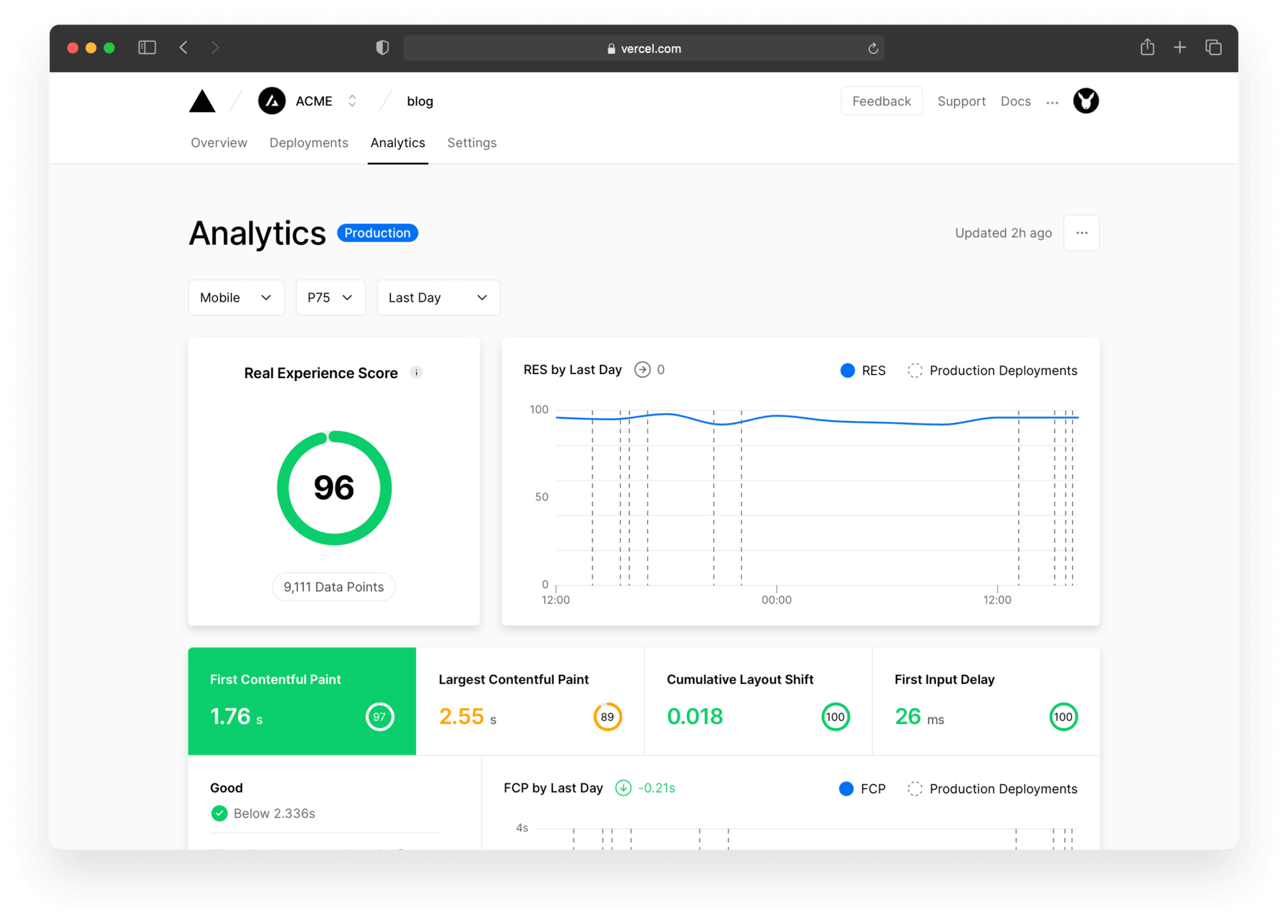 An example of the Analytics tab on the project view.