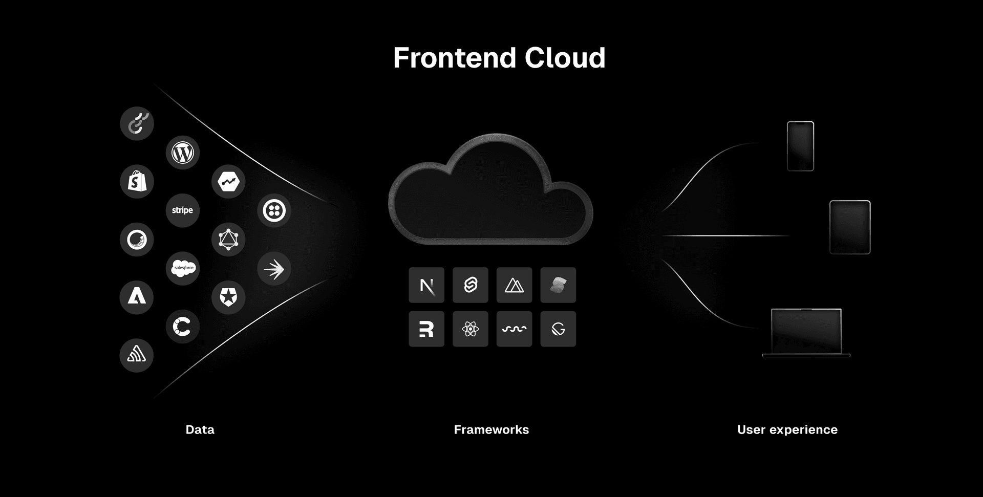 Vercel's Frontend Cloud is a suite of cloud-native tools—like global infrastructure and caching, observability, and workflow tooling—designed to help companies and developers deliver the best web experience for their users.