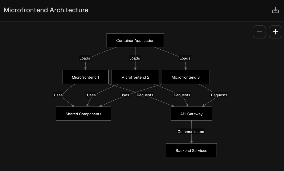 v0 has systems design expertise that allows it to propose efficient, scalable architectures tailored to specific project requirements.