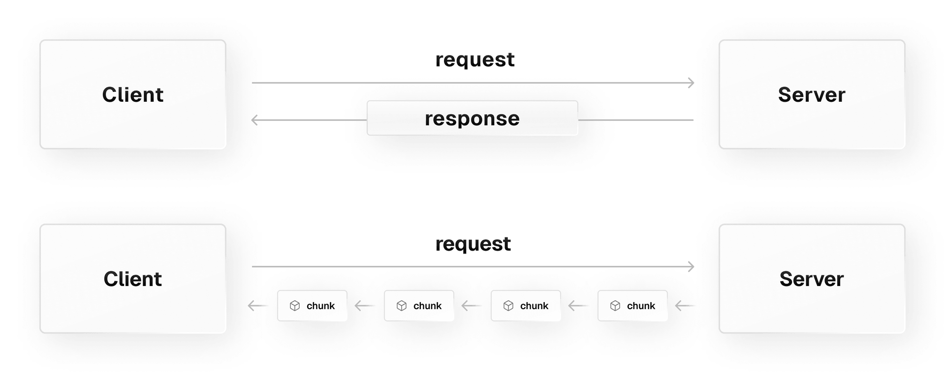 Comparison between a non-streaming and streaming HTTP response