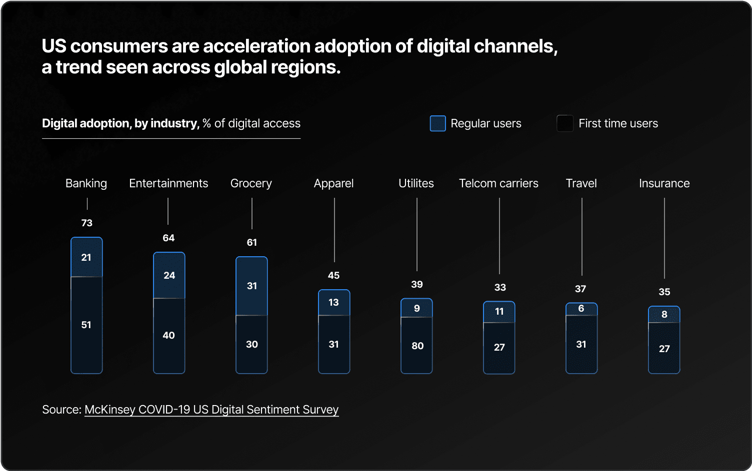 Many companies are accelerating their shifts toward digital-first models—at warp speed. As one CEO of a large tech company recently stated, "we are witnessing what will surely be remembered as a historic deployment of digital access to services 
across every domain.”
